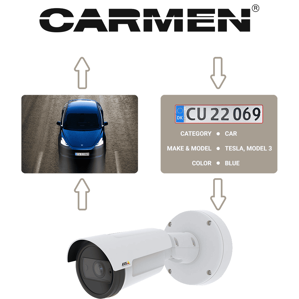 CARMEN® AXIS